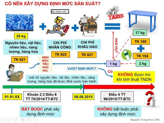 hoc ke toan o thanh hoa Mỗi một doanh nghiệp sẽ dựa vào đặc trưng hoạt động và lĩnh vực của mình để lựa chọn phương pháp tổng hợp chi phí sản