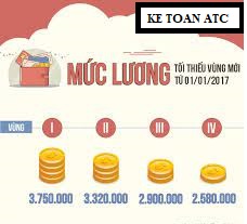 lop dao tao ke toan o thanh hoa Lương cơ bản là lương được thõa thuận giữa người đi thuê và người được thuê laođộng sẽ được thể hiện