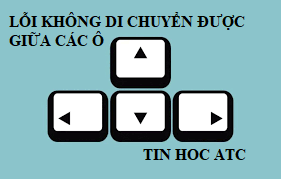 Trung tam tin hoc o thanh hoa Một số bạn thường gặp lỗi không thể di chuyển giữa các ô trên bảng tính excel nhưng chưa biết cách khắc phục.