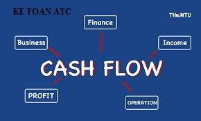 Học kế toán cấp tốc ở thanh hóa Dòng tiền thuần là gì? Cách xác định dòng tiền thuần như thế nào? Bài viết sau đây kế toánATC xin thông