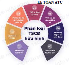 Học kế toán thuế ở Thanh Hóa Có những loại tài sản cố định nào? Và cách phân loại các tài sản này ra sao?Chúng ta cùng tìm hiểu trong