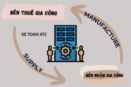 Học kế toán cấp tốc tại thanh hóa Các bạn kế toán đã biết cách hạch toán hàng gia công theo thông tư 200 chưa?Nếu chưa mời bạn tham